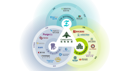 時(shí)代天使成新股大肉簽，松柏投資志在千里布局口腔產(chǎn)業(yè)