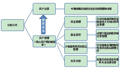 騰訊新聞的對外投資與管理戰略探析